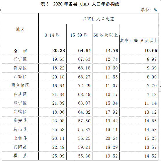 2021人口最多的国家_2021年湖南省各市人口老龄化排名